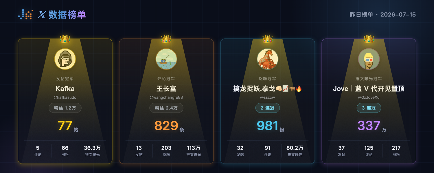 AI 日报封面